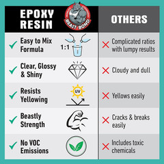 Epoxy Resin – Ultra-Gloss 1 Gallon Kit, Crystal Clear, Self-Leveling, UV & Impac