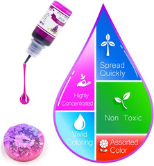 Alcohol Ink Set – 24 Vibrant Colors for Resin Art, Petri Dish Making, Epoxy P…