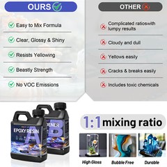 Epoxy Resin 1:1 Kit Crystal Clear, UV Resistant, Self Leveling Bulk 64OZ/1Gallon