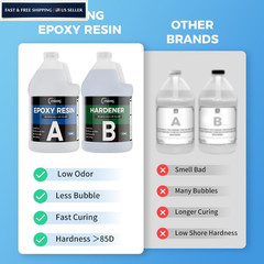 OSBANG Epoxy Resin 2 Gal, Clear Casting Kit for DIY 2 Crystal