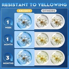 UV Resin 300G, Crystal Clear UV Resin Glue – No-Yellowing, Hard Type, Low Viscos