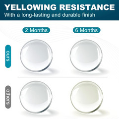 Epoxy Resin Kit,1 Gallon Bubble Free & Crystal Clear Epoxy Resin
