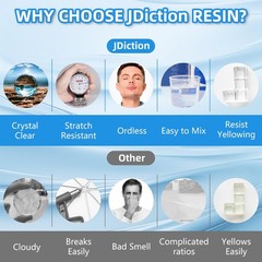 Fast Cure Epoxy Resin, 1Gallon 4 Hours Demold Epoxy Resin Kit – Crystal Clear…