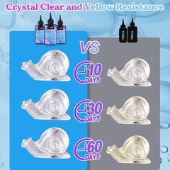 LETS RESIN UV Resin, 300g Low Viscosity Crystal Clear Thin Resin Kit,