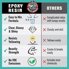 Epoxy Resin UltraGloss 1 Gallon Kit, Crystal Clear, SelfLeveling, UV & Impac…