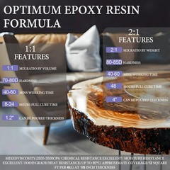 FUNEPOXY Epoxy resin set 2:1 Crystal-24OZ/50.7OZ/101.4OZ/1.57 Gallon/3.15 Gallon