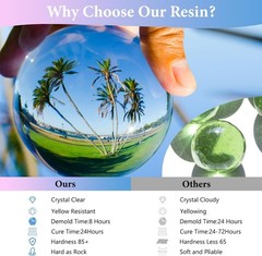 Epoxy Resin 1 Gallon – Crystal Clear Epoxy Resin Kit – Self-Leveling, High-Gl…