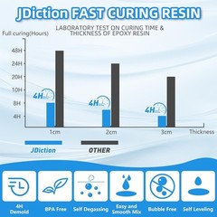 Fast Cure Epoxy Resin 1 Gallon 4 Hours Demold Epoxy Resin Kit Crystal Clear