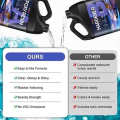 Crystal Clear Epoxy Resin 1 Gallon 128oz Kit – Fast Cure 1:1 AB Part Casting