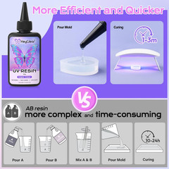 300G UV Resin Kit Super Clear, Hard, Low Odor, Premixed UV Epoxy Resin Glue Fast