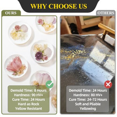 68OZ 3×UV Resistant Resin Kit,No Bubble & Crystal Clear Epoxy Resin for Coating,