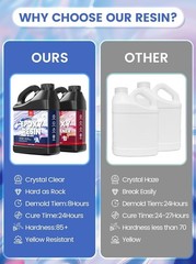 1 Gallon Epoxy Resin – Self Leveling, No Yellowing Art Resin for Crafts