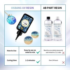 Fast-Curing 100g UV Resin – Self-Leveling & Yellowing Resistant for Art Projects