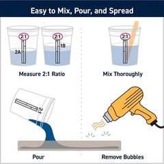 High Performance Epoxy Kit 1.5 Quart – Medium Hardener, Water Resistant