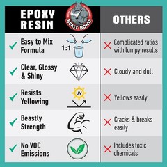 32oz Crystal Clear Epoxy Resin Kit – Self-Leveling, UV & Moisture Resistant