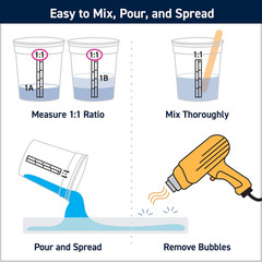 TotalBoat Artist Epoxy Resin 2 Gallon Kit 1:1 Clear UV Resistant Casting