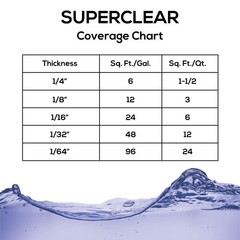 Table Top Epoxy Resin, Crystal Clear 1:1 Protective Coating for Tabletops, Ba…