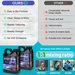 Crystal Clear Bulk 1 Gallon Kit Epoxy Resin No Bubble easy mixing – (2X 64OZ)