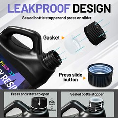 Bulk 64OZ/1Gallon Epoxy Resin 1:1 Kit Crystal Clear, UV Resistant, Self Leveling