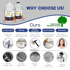 1 Gallon Premium Quality Clear Epoxy Resin Kit Non-Toxic High Gloss Thick Clear