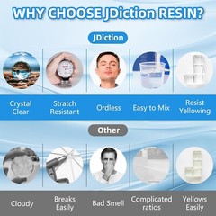 Fast Cure Epoxy Resin 1Gallon- 4 Hours Demold Upgrade Formula, Fast Curing an…
