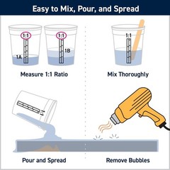 Table Top Epoxy Resin Kit – 2 Gallon Crystal Clear Epoxy with High Gloss & UV…