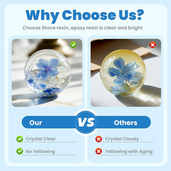 Epoxy Resin Kit, Crystal Clear 1:1 Self-Leveling Resin System with High Gloss Fi