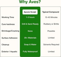 NEW Aves Apoxie Sculpt 2-Part Modeling Compound 4LB White/Stone White