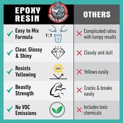 Self-Leveling Epoxy Resin – 1 Gal Kit, UV Resistant