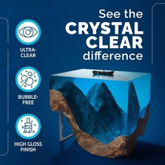 Professional Grade Epoxy Resin for River Tables – 1.5 Gallon