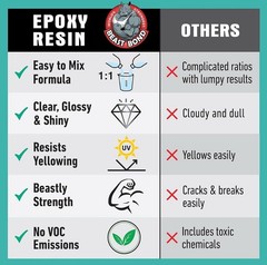 Beast Bond Epoxy Resin Kit, 1 Gallon High-Performance Epoxy Resin, Self-Leveling