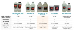 Crystal Clear Table Top & Bar Top UV Resistant Epoxy Coating – 1 Gallon Kit(1/1)